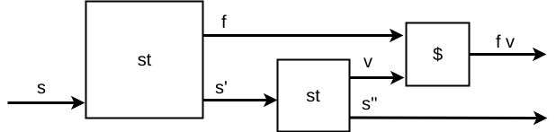 Figure 5: &lt;*&gt; ST