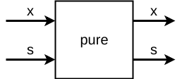 Figure 4: pure ST